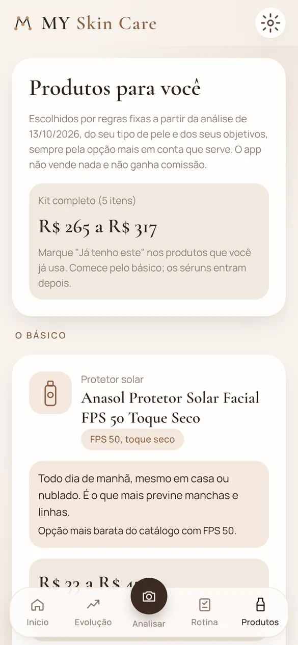 Lista de produtos indicados com preço de referência e o custo do kit completo