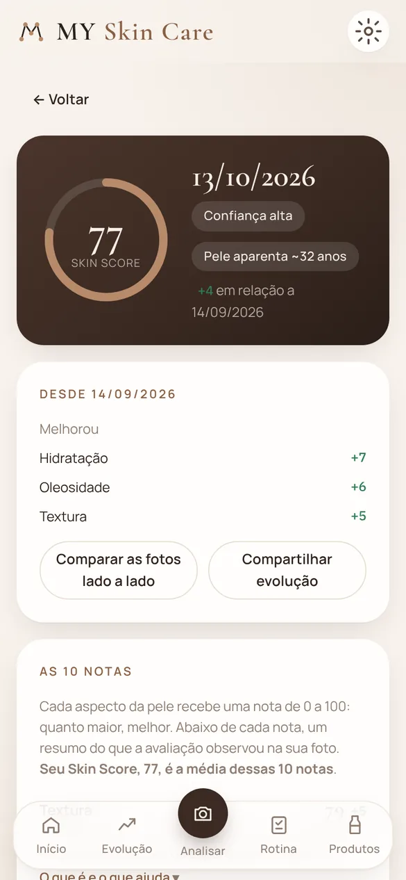 Tela de resultado do app com Skin Score 77 e os aspectos que melhoraram desde a última foto